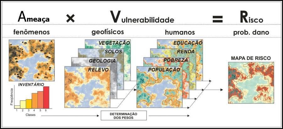 GEOTECNOLOGIAS E A