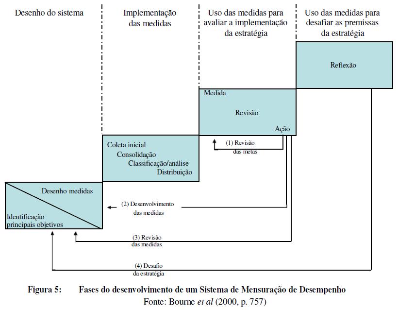 Como estruturar e implementar um SMD