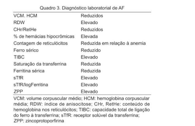 GROTTO, H. Z. W. Diagnóstico laboratorial da deficiência de ferro.