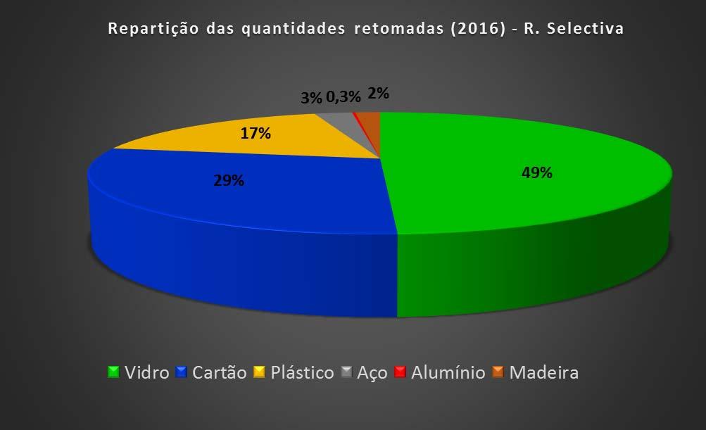 3 - Empresas