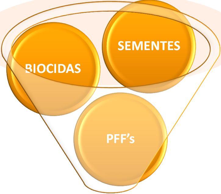 Biocidas e das Sementes de uso profissional.