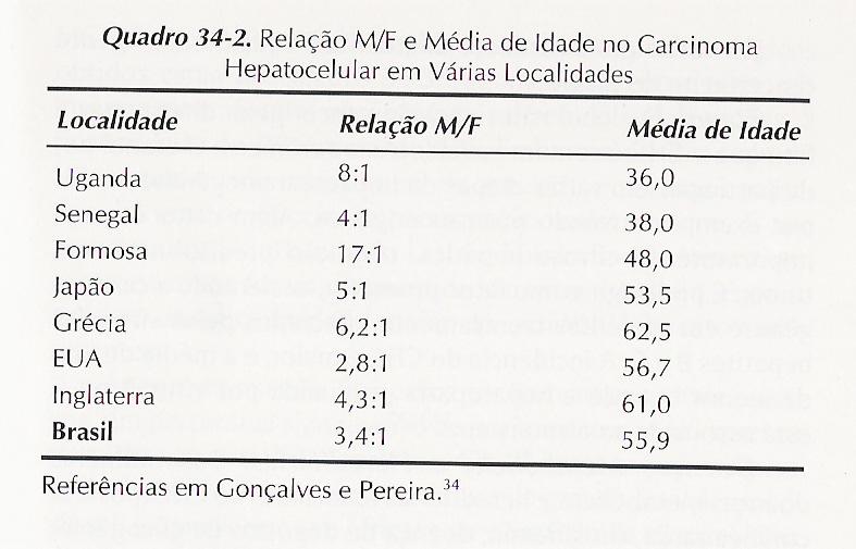 Tumores Malignos Do Fígado F - CHC