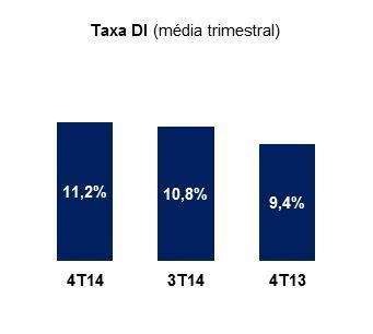 Pág. 13 de 31 Resultado Financeiro Resultado Financeiro (R$ Mil) 4T14 3T14 4T13 4T14/3T14 4T14/4T13 2014 2013 2014/2013 Receitas Financeiras 41.297 32.041 22.743 28,9% 81,6% 127.375 61.