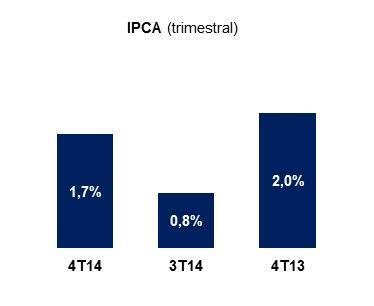 573) 184,9% -25,6% (22.093) (28.505) -22,5% Encargos Financeiros - Reversão de Ajuste a Valor Presente (6.799) (3.440) (6.688) 97,6% 1,7% (26.958) (22.713) 18,7% Outras Despesas (2.719) 3.489 (6.