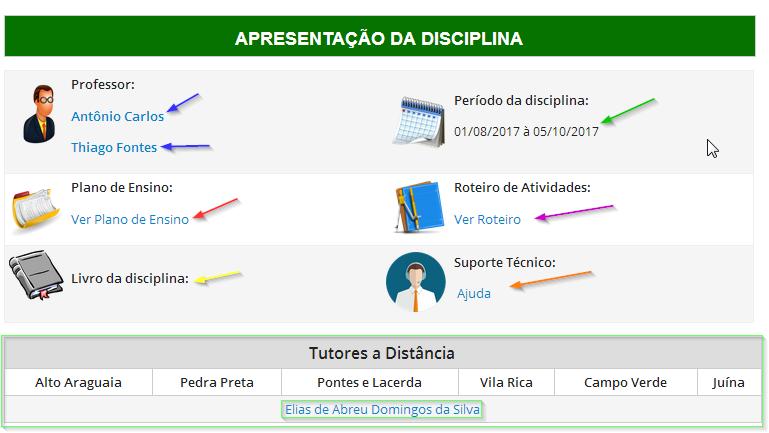 14 Para melhor identificação, observe as cores das setas e suas respectivas identificações: A cor azul identifica o nome do professor: um clique sobre o nome direciona ao seu perfil; A cor vermelha