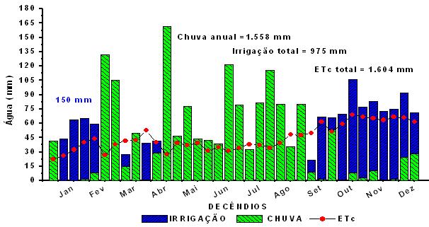 de rendimentos agroindustriais, um segundo grupo de variedades se destacam, a RB93509, RB951541 e a