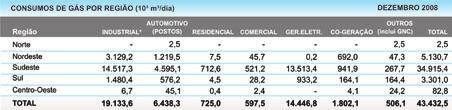 Comercialização de Gás Natural no