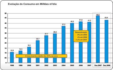 em relação ao mesmo período de 2007