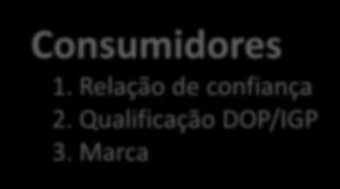 Relação de confiança 2. Região de origem 3.