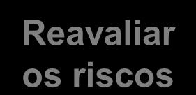 Reavaliar os riscos