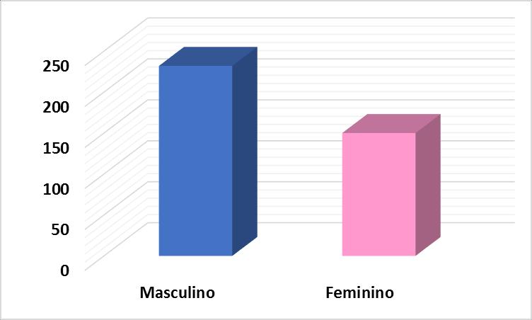 7 Figura 2. Distribuição do número de casos de HIV e AIDS em indivíduos maiores de 13 anos, por sexo, notificados na Vigilância Epidemiológica de Rio Verde-GO, entre 2010 a 2017 (até setembro).