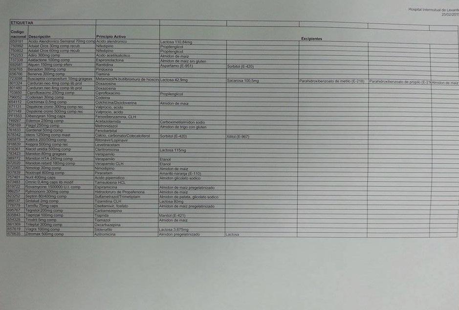 Relatório de Farmácia Hospitalar no Hospital Intermutual de Levante 2014/2015 Anexo X: Lista de fármacos incluídos
