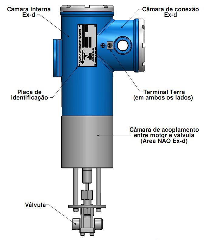 Manual de Instalação e Operação VCM-01 Rev. 06 Pág.