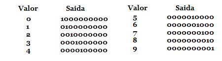 Na segunda fase o focou-se no desenvolvimento de ferramentas para auxiliar no progresso do sistema.