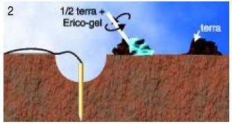 TRATAMENTO DO SOLO 1º passo : Cavar um buraco com aproximadamente 50 cm de diâmetro, por 50 cm