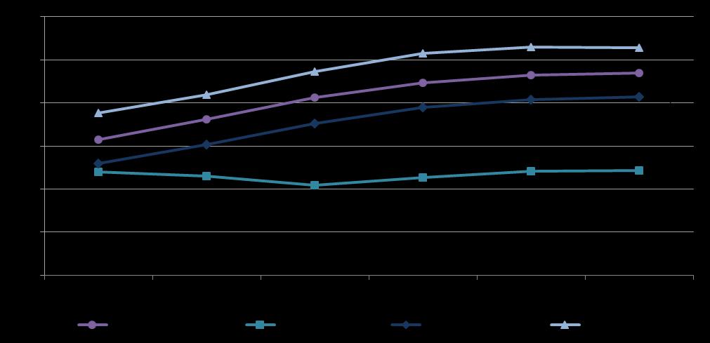 Evolução da Quota de