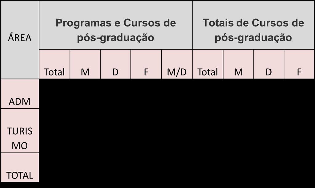 Programas e