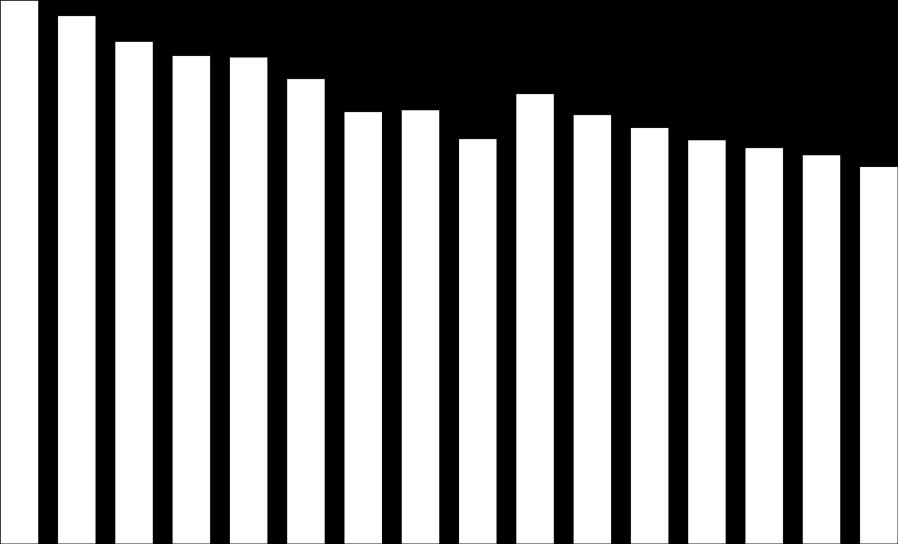 (t-12) R$ bilhão 740 10% 710 8% 680 6% 650 4%