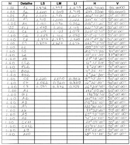 165 A figura a seguir apresenta um exemplo de caderneta de campo para o levantamento por irradiação. Neste exemplo foi utilizada a técnica da taqueometria para a determinação da distância horizontal.