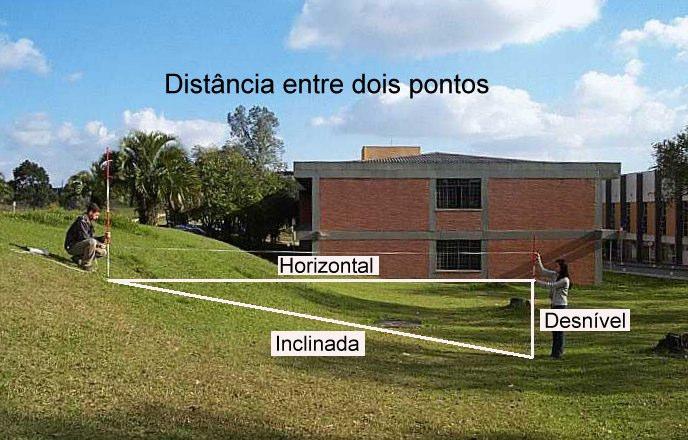 52 Figura 5.6 - Exemplo de medida direta de distância com trena. 5.1.7.