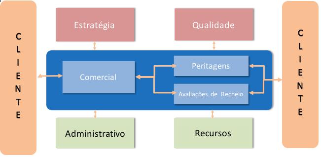 5 COMO NOS GUIAMOS - POLÍTICA DA QUALIDADE A JURISVALOR é uma organização que quer fazer sempre bem!