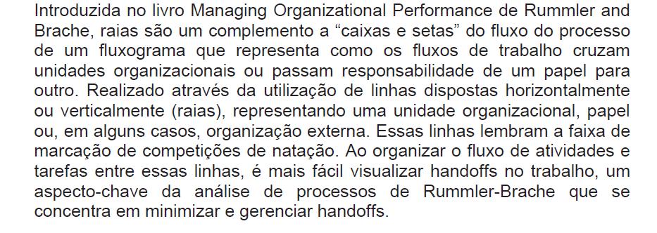 5. Notação BPMN (Business Process Management Notation) Os