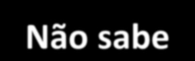 retorno. 4 - Não sabe 5.