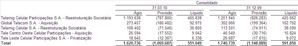 EMPRESA COMERCIAL, INDUSTRIAL E OUTRAS Data-Base - 31/3/21 1771- VIVO PARTICIPAÇÕES S/A 2.558.74/1-73 6.