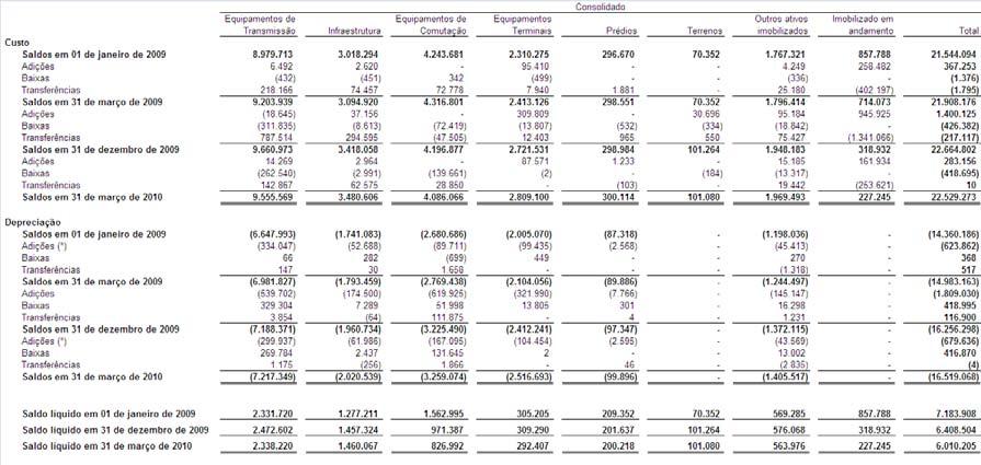 EMPRESA COMERCIAL, INDUSTRIAL E OUTRAS Data-Base - 31/3/21 1771- VIVO PARTICIPAÇÕES S/A 2.558.74/1-73 6.1 - NOTAS EXPLICATIVAS 11.