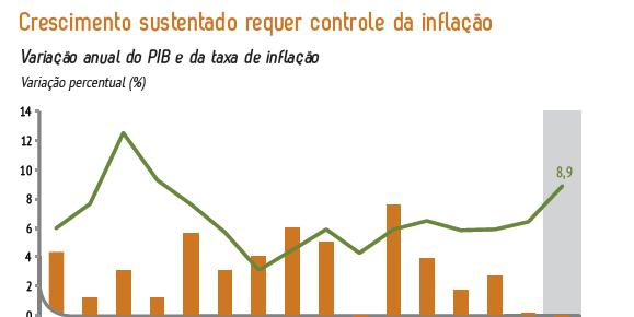 O retrato da estagflação 9,56% Fonte: Informe Conjuntural CNIC Abril-junho/2015 Forte deterioração da economia nacional no primeiro semestre de 2015.