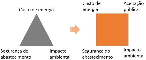 Barreiras ao Autoconsumo 11 avançadas para o mercado global.