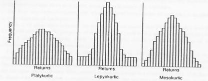 Distribuição Normal Coeficiente de Curtose K n(n 1) (n -1)(n- 2)(n- 3) n i 1 Xi X S 4 2 3(n-1) (n - 2)(n- 3) K<0 K>0 K=0 K = 0 os dados são