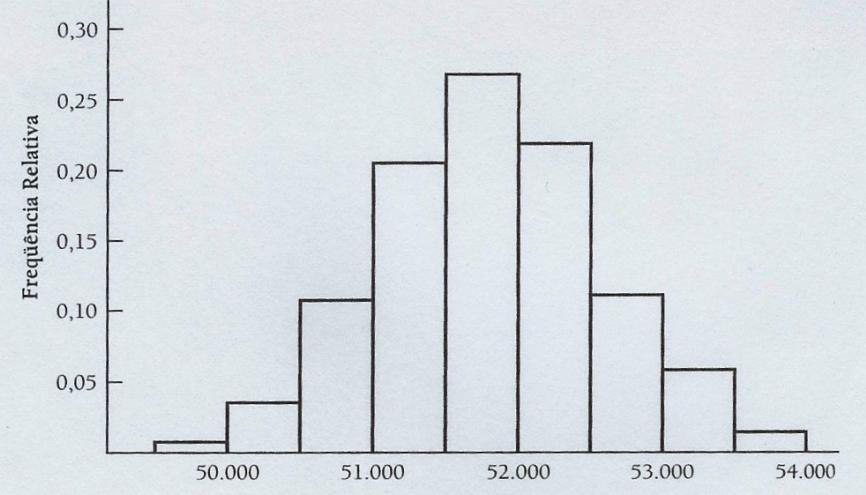 Aproximação Normal à Binomial Uma variável aleatória X com distribuição Binomial pode ser aproximada por uma distribuição Normal com Média np e Variância np(1-p).