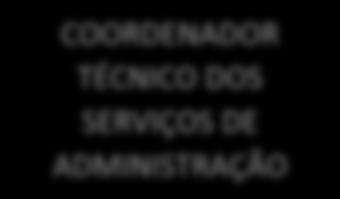 DOMÍNIO DE PEDAGÓGICO / DIDÁTICO CONSELHO GERAL Projeto Educativo 2016-2019 DIRETOR CONSELHO ADMINISTRATIVO CONSELHO PEDAGÓGICO COORDENADORES DE DEPARTAMENTO ADJUNTO DIRETOR COORDENADOR TÉCNICO DOS