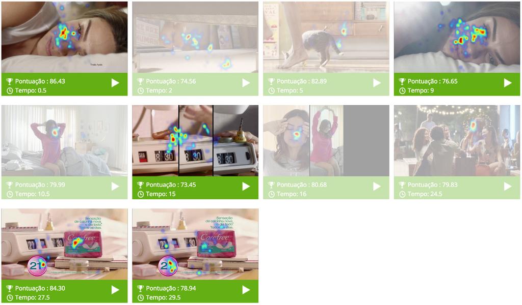 Best scenes de atenção: O comercial de Carefree foi avaliado pelo BRAIN em maio de 2015 e a análise de cenas revela que as melhores no Índice de Atenção coincidem, em grande parte, com as cenas de