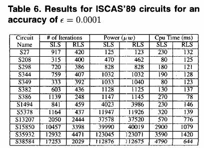 Tabela 4.4 Resultados para circuitos ISCAS 89, com precisão de 0,0001. 4.5.