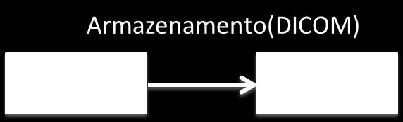 Após a operação de criação ter sido realizada com sucesso, são escritos os dados referente à tag e associados ao grupo corrente.