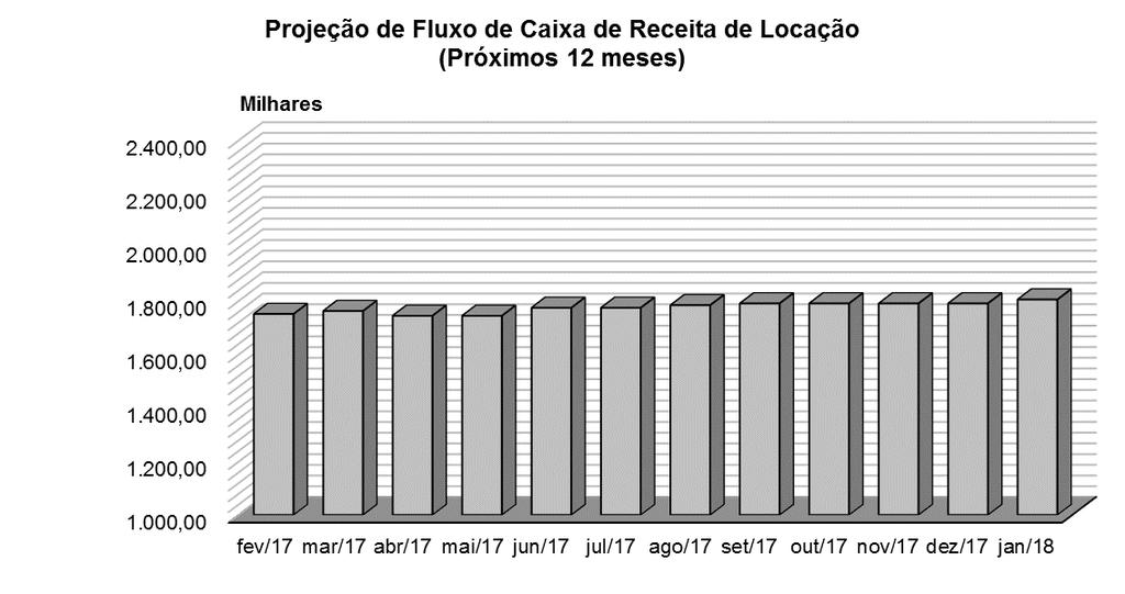 contratos já formalizados até esta data, eventuais carências e descontos contratados, desocupações já formalmente notificadas, bem como eventuais multas rescisórias; 2) Para contratos com vencimento