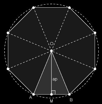 Área do octógono regular. http://www.amma.com.pt/?p=7390 Num octógono temos triângulos isósceles.