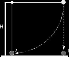 09 Um pequeno corpo está preso à extremidade de uma haste horizontal de massa desprezível e de comprimento H.
