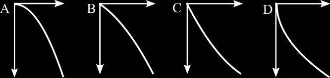 Os trechos em que a força F é uma constante não nula e, analogamente, os trechos em que a força de atrito, f at, é não nula são: F em T 1 e T 3 e f at em T 3. F em T 1 e T 3 e f at em T 2 e T 3.