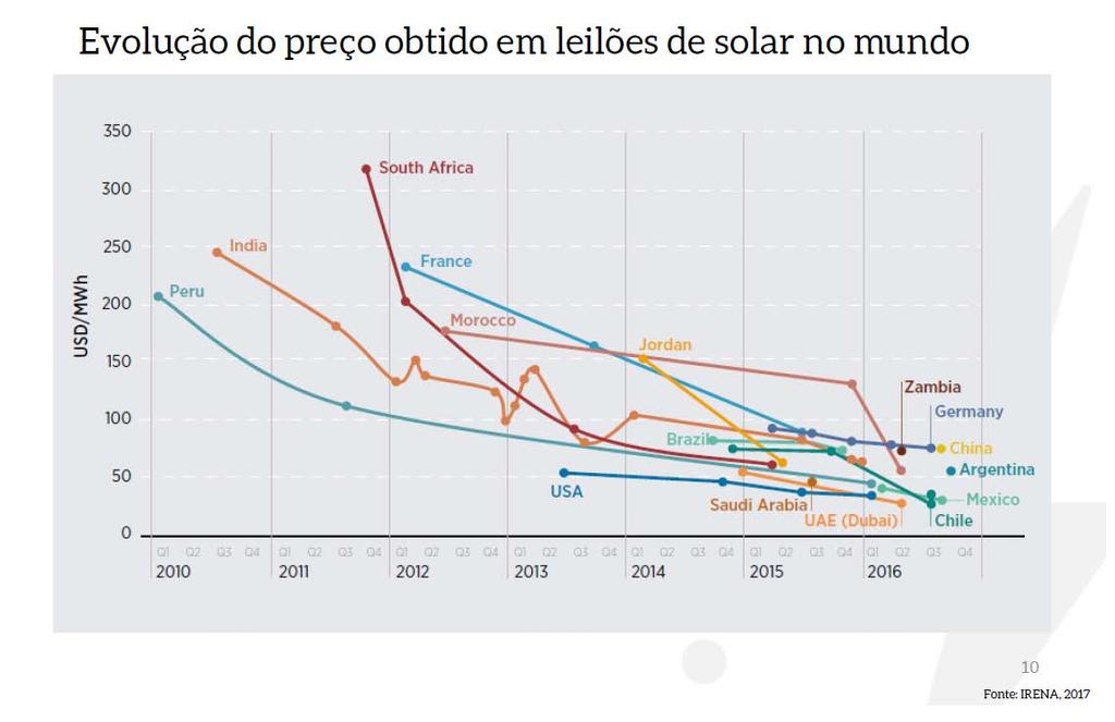 MERCADO SOLAR