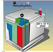 Electrochemical 