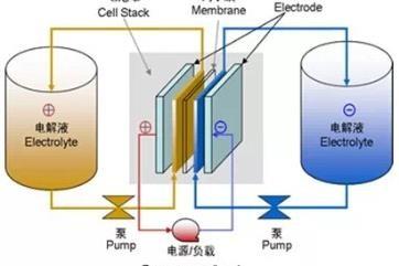 Synthesis of