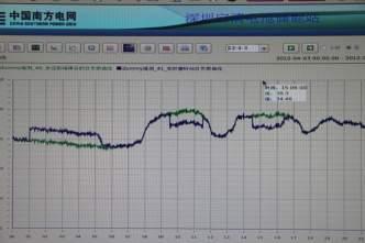 Southern Grid 4MW/12MWh ESS The 1 st grid connection ESS project in China