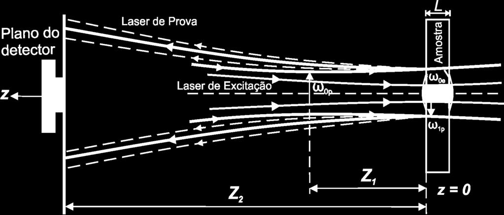 térmico linar do ólido, há a ormação d um plho térmico convxo T T 9 ou côncavo, divrgindo ou convrgindo o ix d prova, rpctivamnt (Figura.3). T Figura.