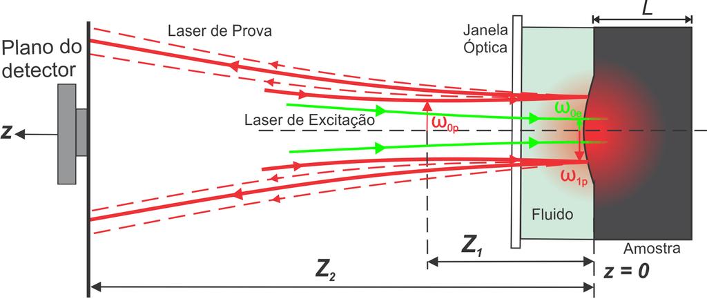 A amotra oi adquirida por mio da mpra Comércio d Chapa Maringá Ltda. A amotra poui 3,5±,1mm d pura cm d diâmtro.