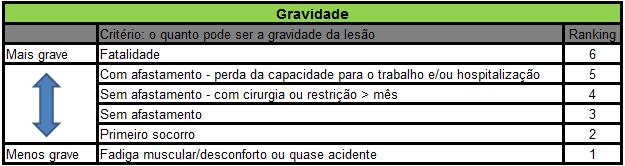 20 O resultado quantitativo do SERA gera um RPN (Número Prioritário de Risco).