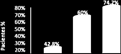 prevalência de atopia foi relatada em 91,9%.