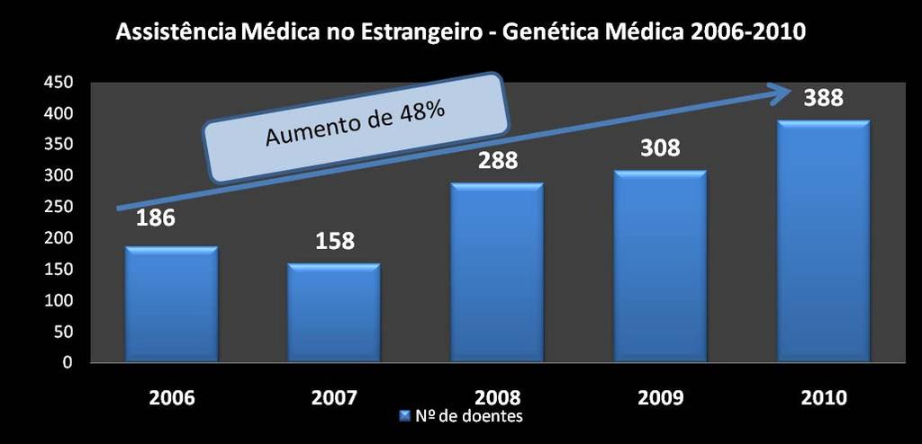 70% Estudo molecular 15% Exame